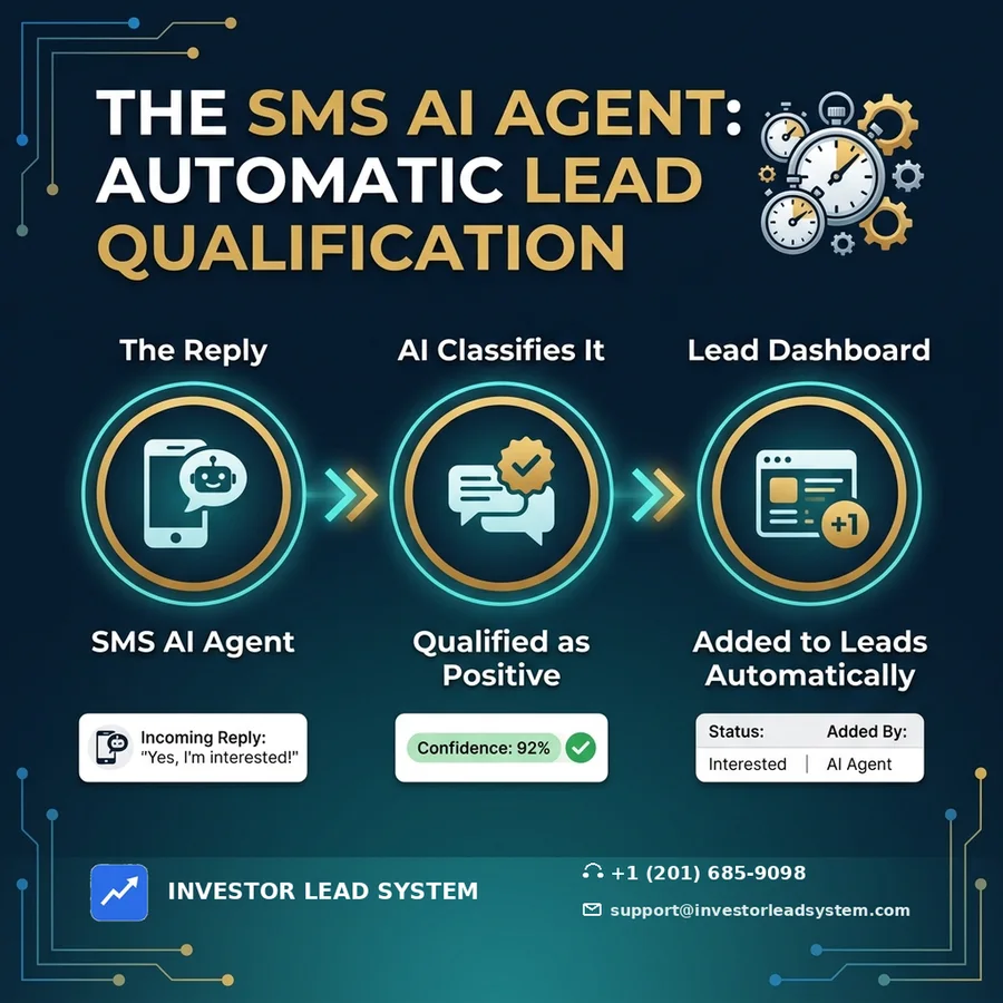 The SMS AI Agent: automatic lead qualification